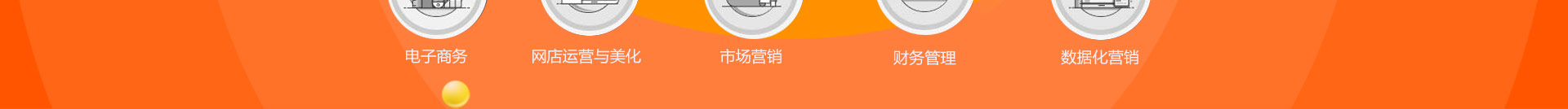 智能财会与电子商务专业