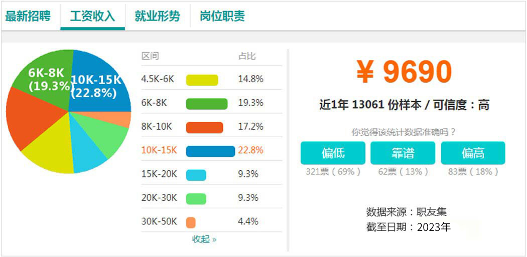 电子商务与智能财会