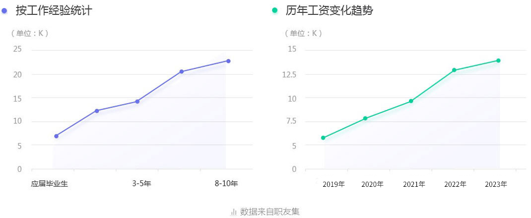 VR空间创意设计师